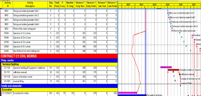 sample-of-primavera-schedule-review.png