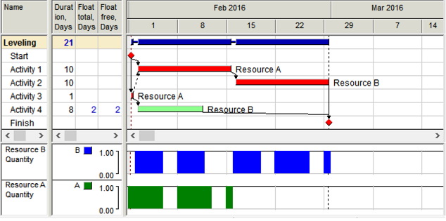 sample_project_optimized_resource_constrained_schedule.png