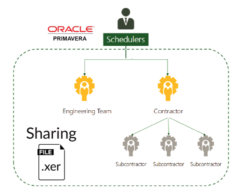 sharing-xer-files.png