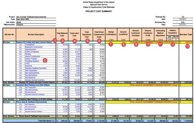 summary_level_cost_estimating_template_owners.png