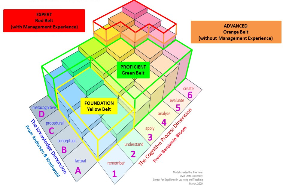 taxonomy_matrix.png