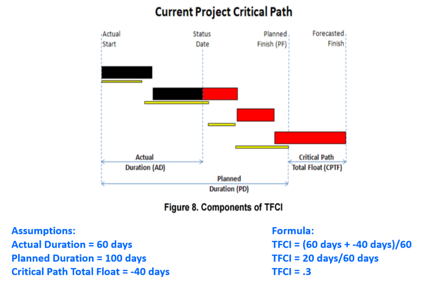 tfci_factor.png