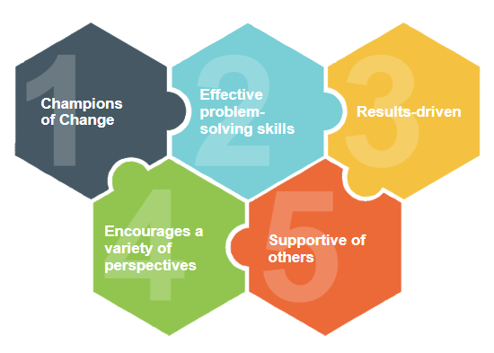 top-five-leadership-traits.png