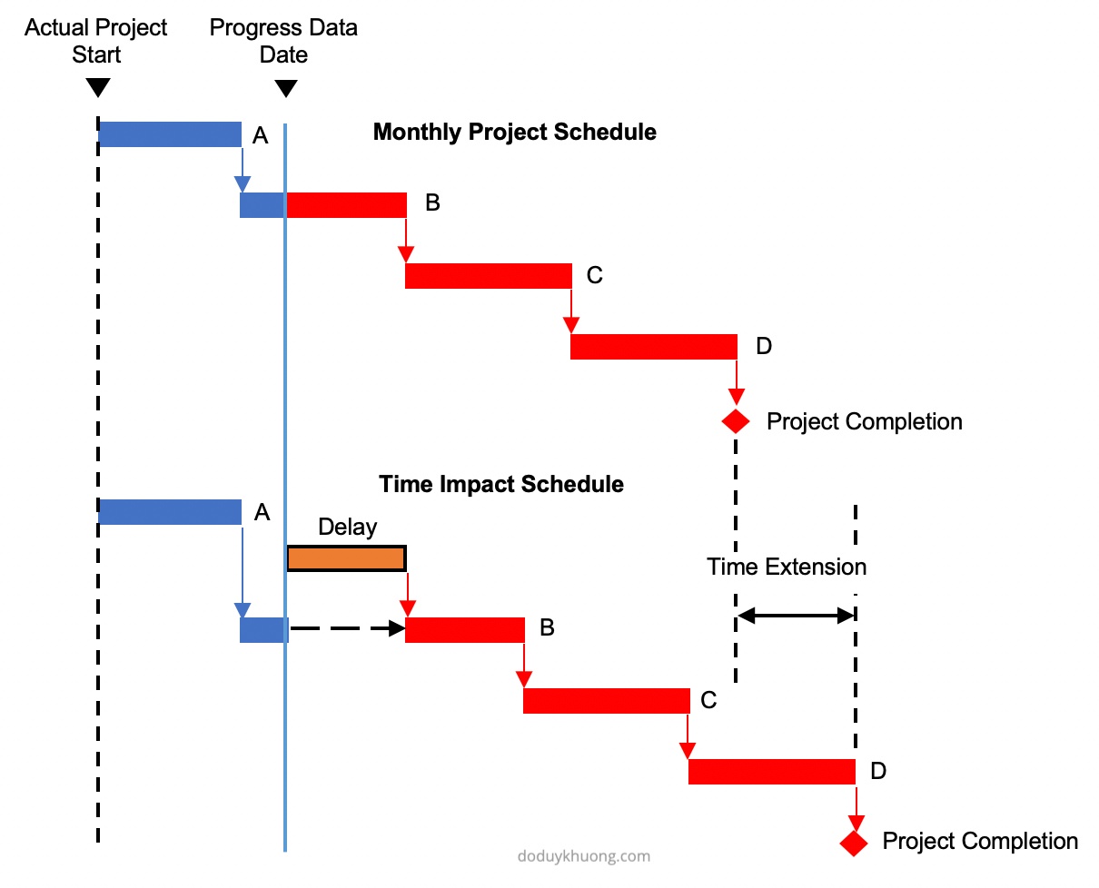 typical-delay-analysis-methods-in-a-construction-claim-5.jpg