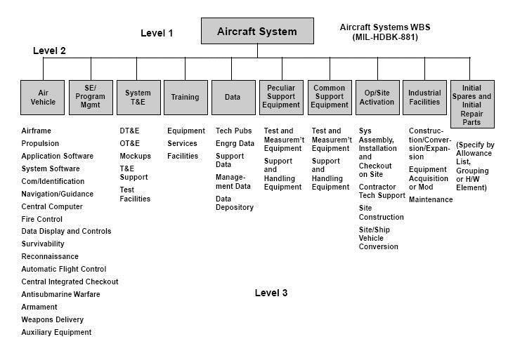 wbs_for_an_aircraft_system.jpg