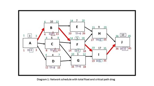 drag-diagram-for-pmtoday-uk.jpg