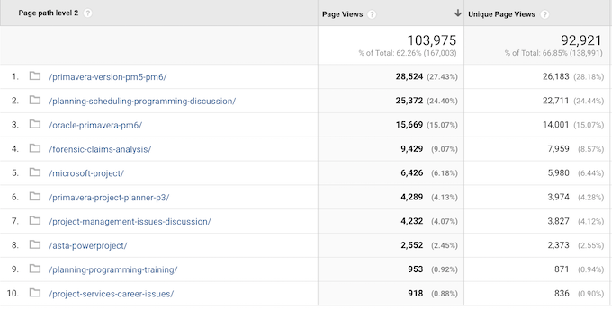 googlestats.png