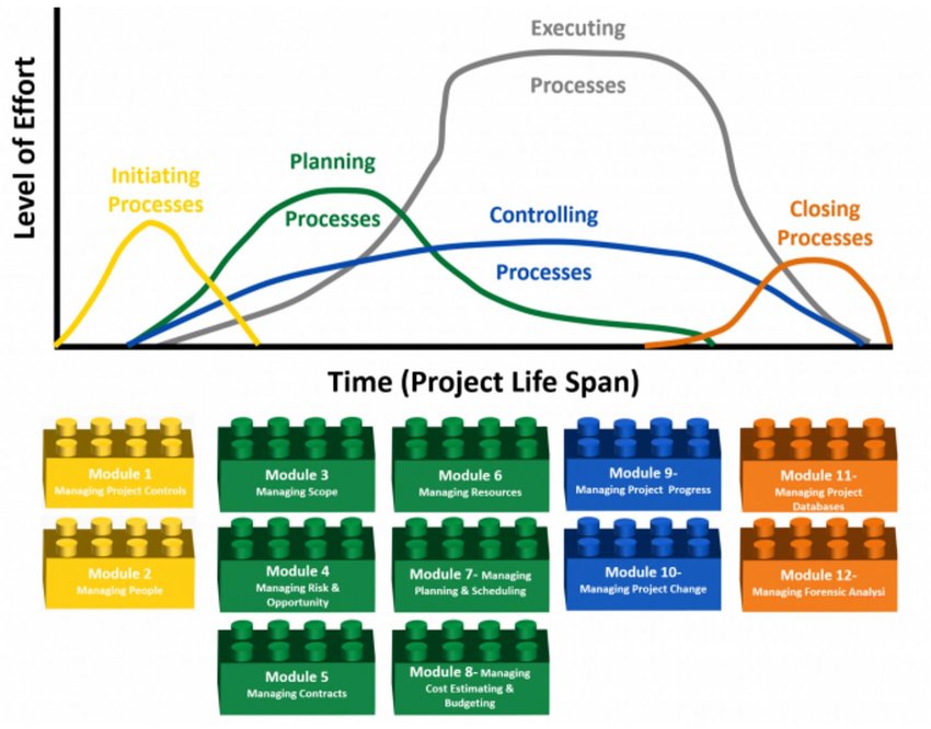 guild-of-project-controls-compendium-and-reference-modules-mapped-against-the-process.jpg