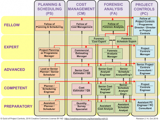 guild_career_path_mapping_-_rev_2.14_1.png