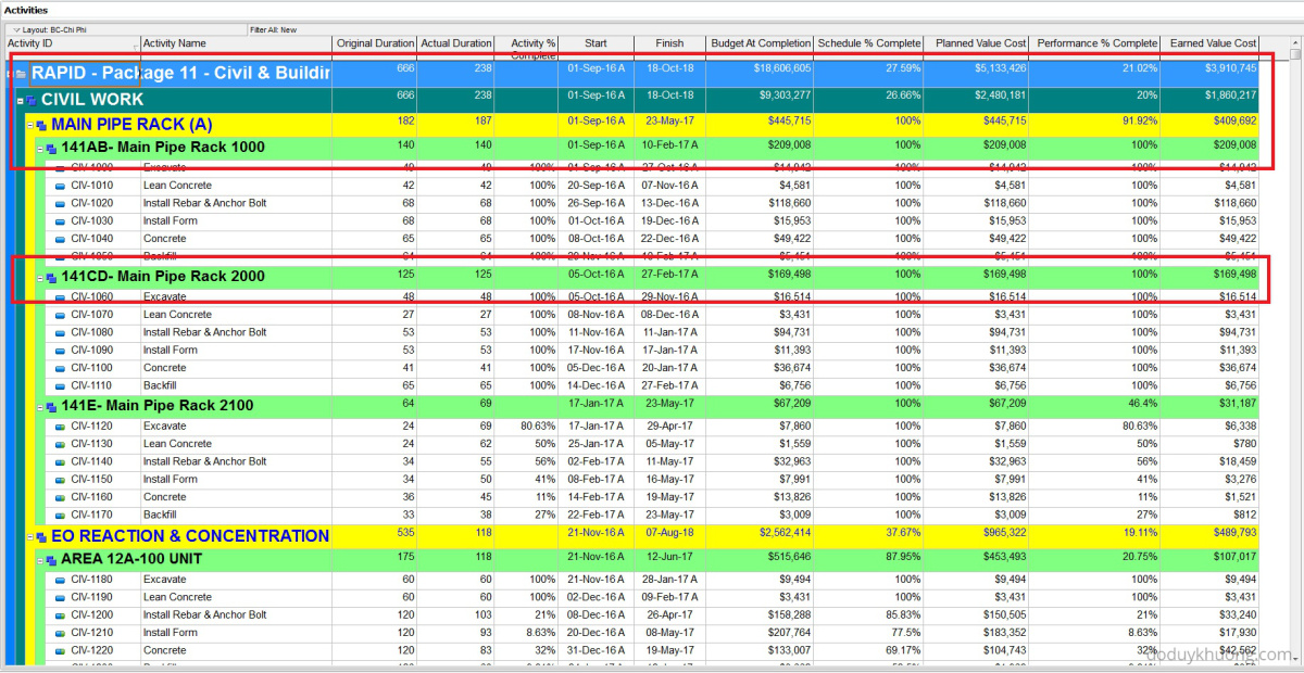 how-does-primavera-p6-summarize-data-in-the-summary-grouping-bands-2.jpg