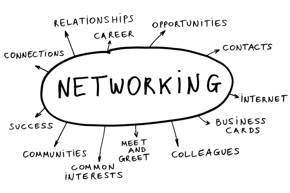 networking-brainstorm.png