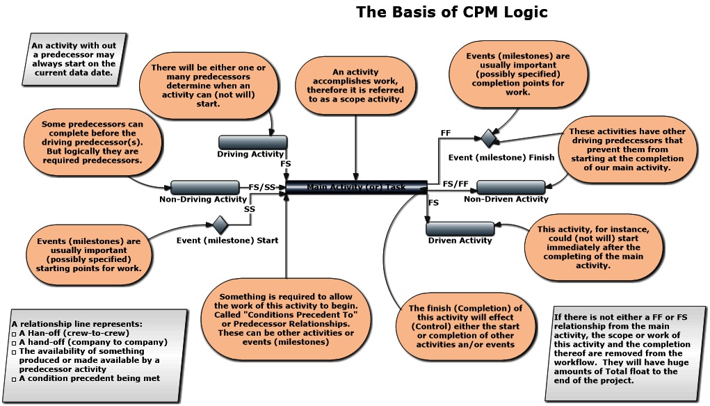 please_do_cpm_scheduling_correctly.jpg