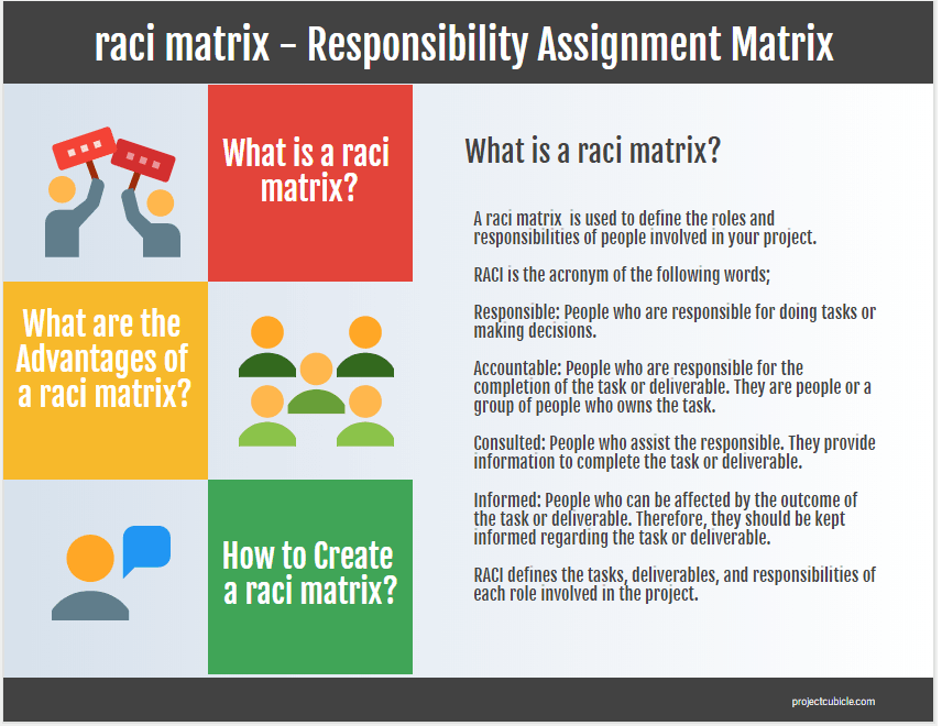 raci-matrix-responsibility-assignment-matrix-raci-chart.png