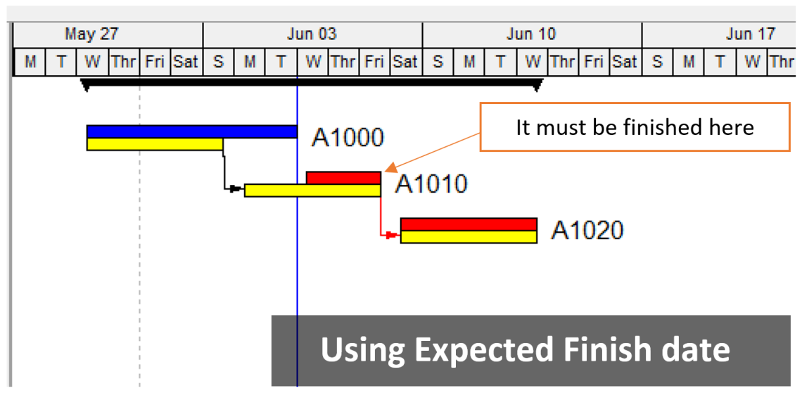 what-is-expected-finish-date-in-primavera-p6-used-for-4.png