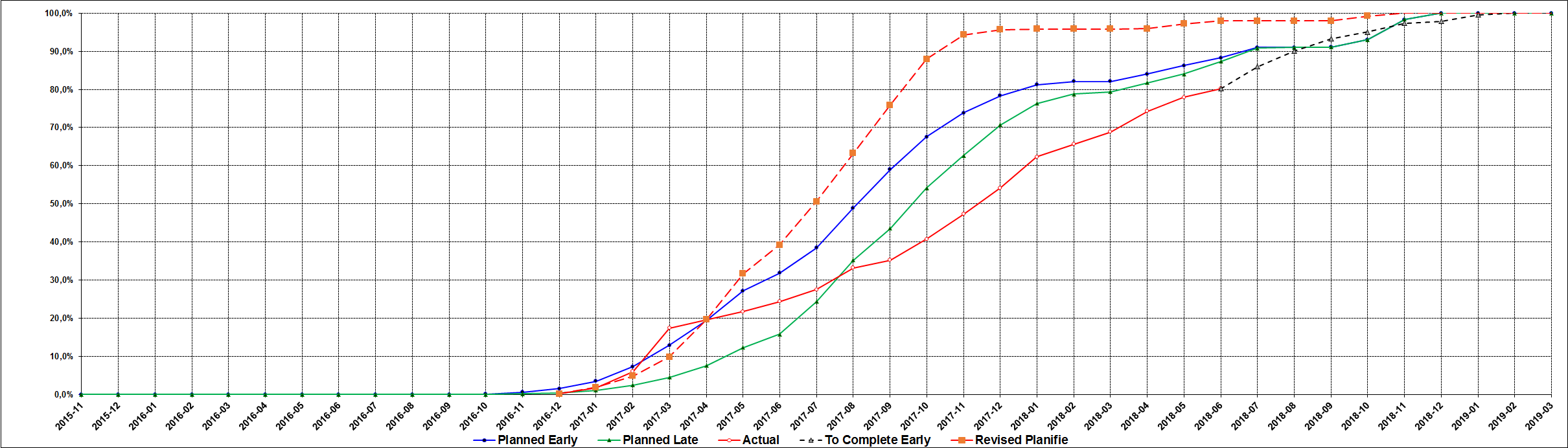 construction S-curve .png