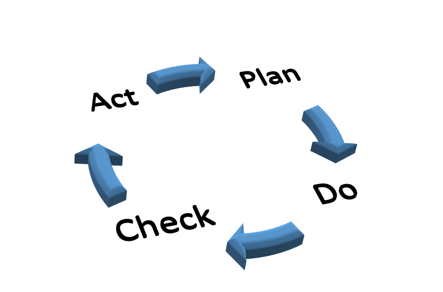 deming_cycle.png