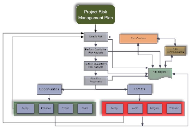 project_risk_management_process.jpg