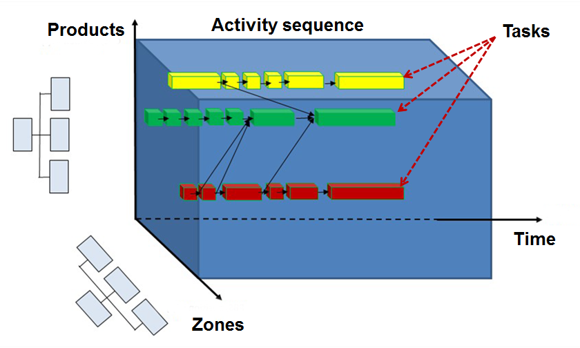 3d_gantt.png