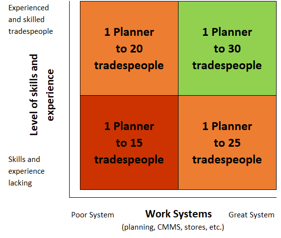 planner_assessment.png