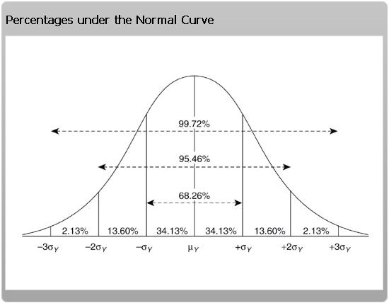 normal_distribution.png