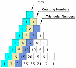 pascal-triangle-1.gif