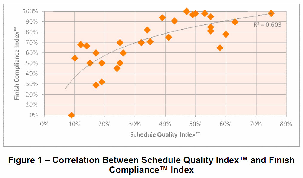 schedule_correlation.jpg