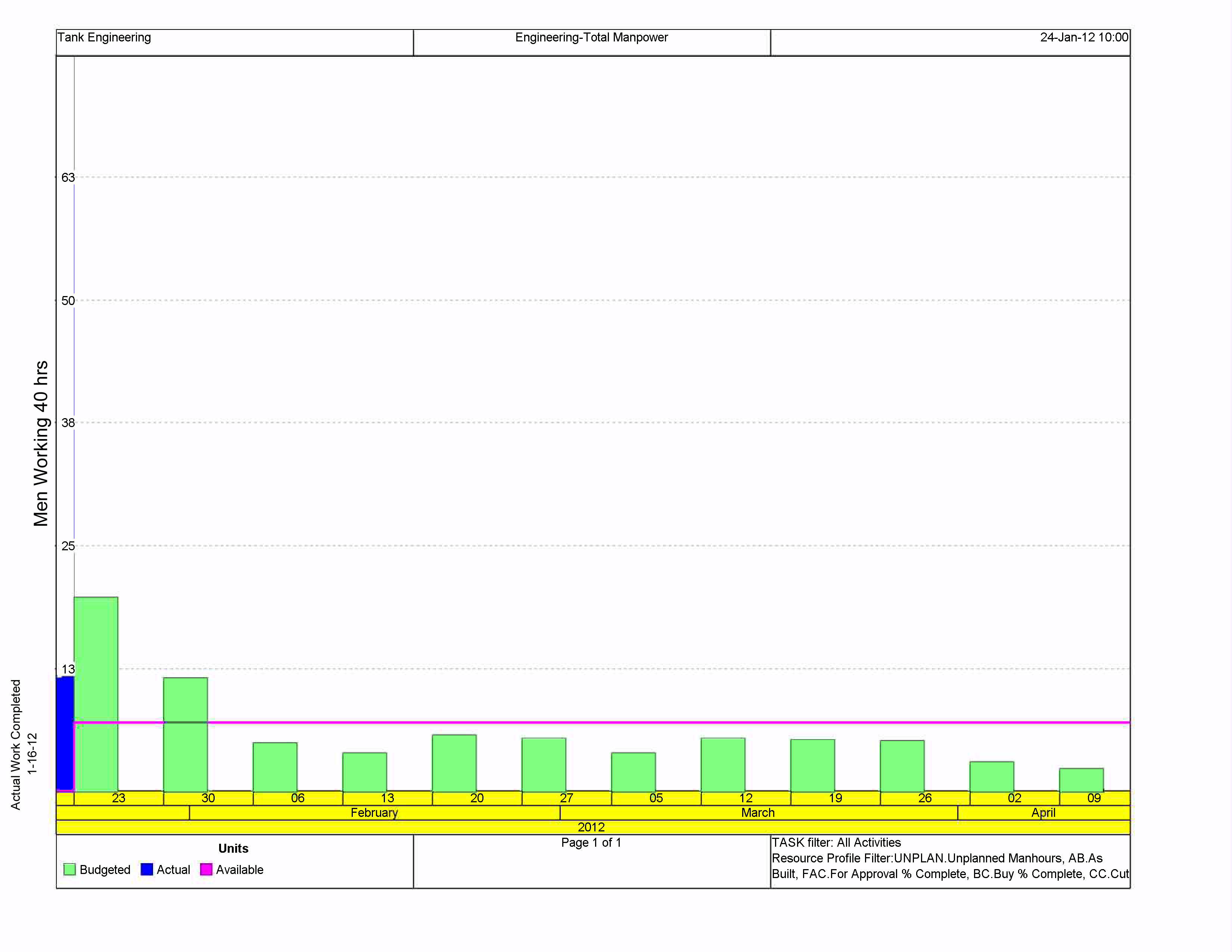 1-23-12_resource_charts.jpg
