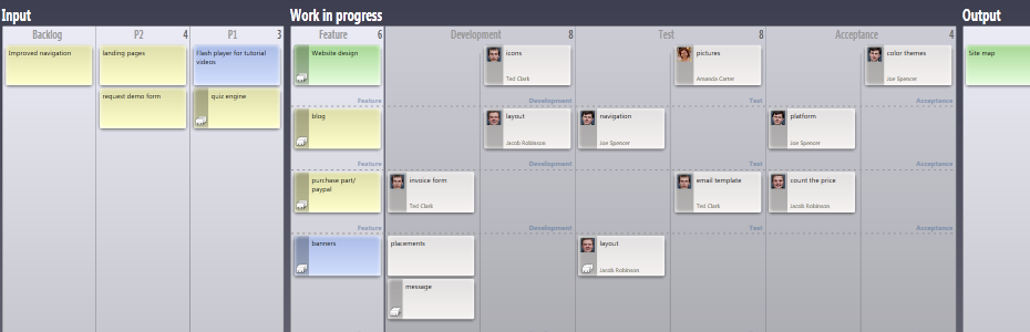 agile lean project management task board.png