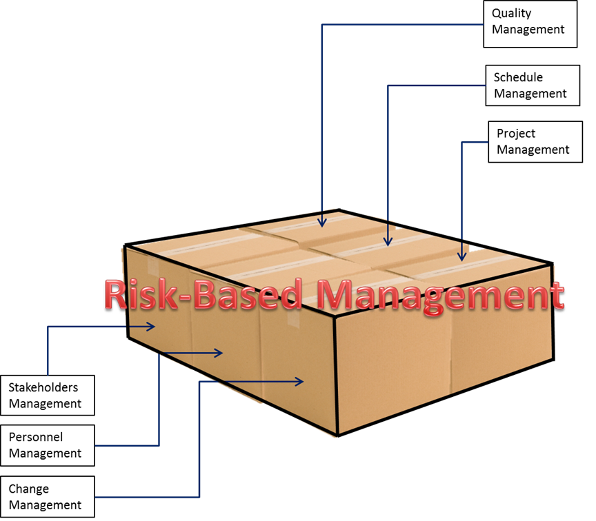 051017-risk-based_management_framework2.png
