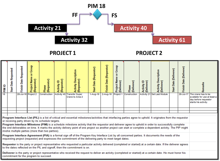 accomplishing_the_pil_form.png