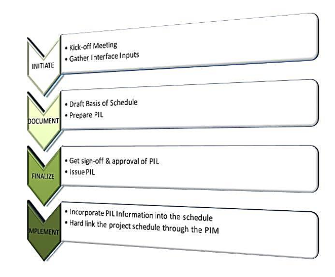 program_schedule_integration_process.png