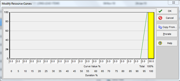 Resource Curve