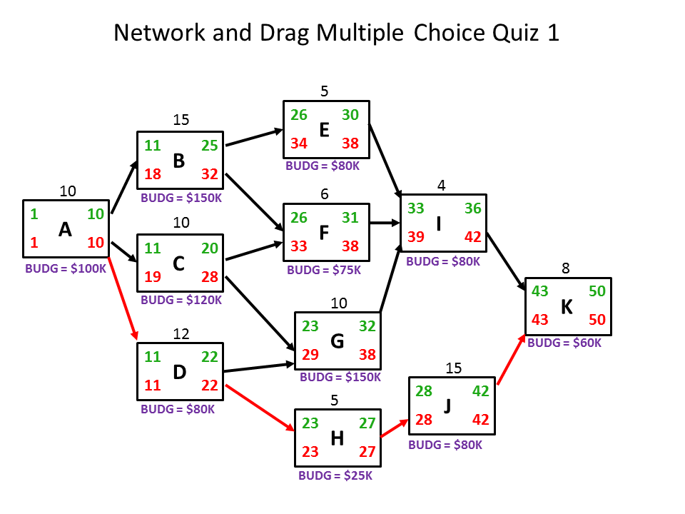 planning_planet_multiple_choice_quiz_1.png