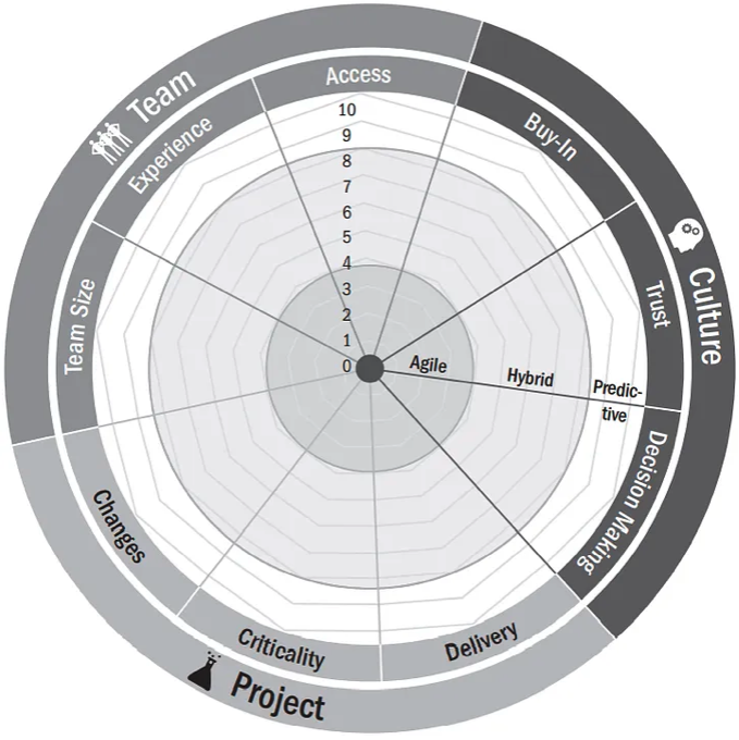 boehm_turner_model.png