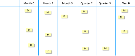 step_2-roadmap.png
